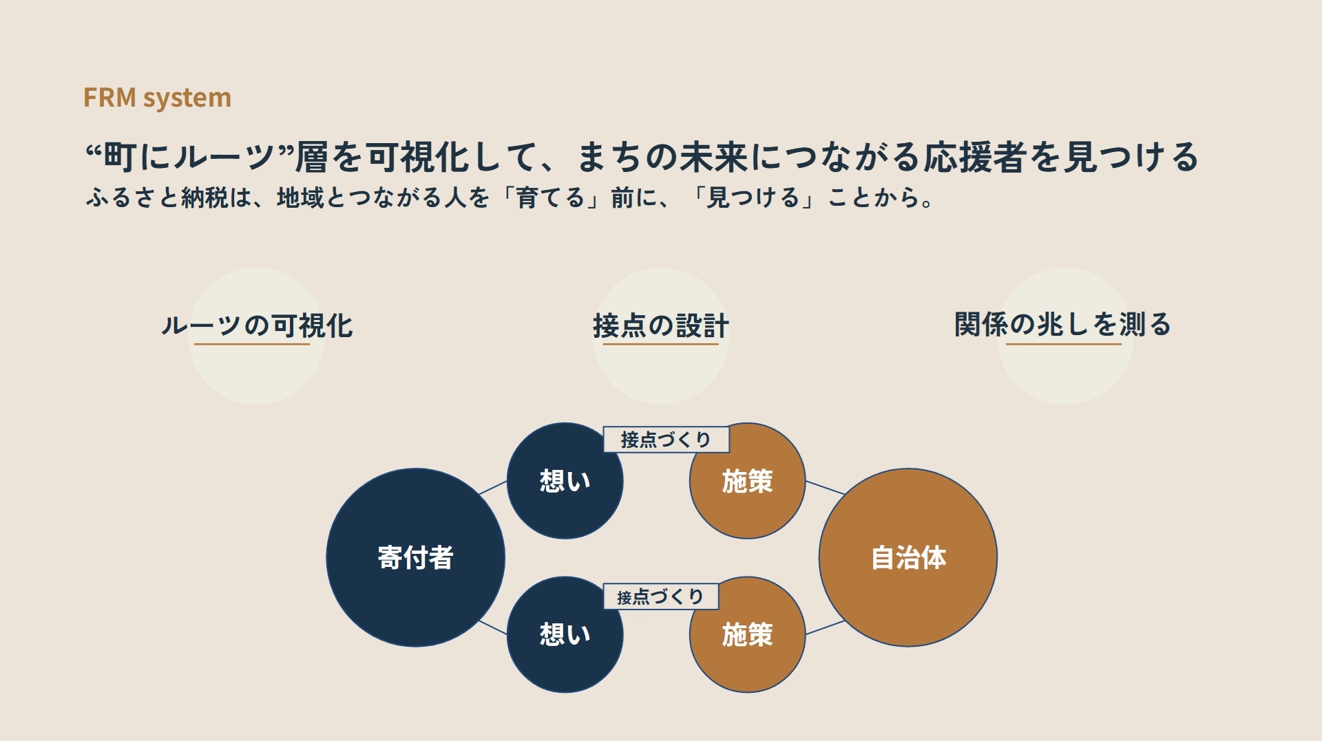 町にルーツ
